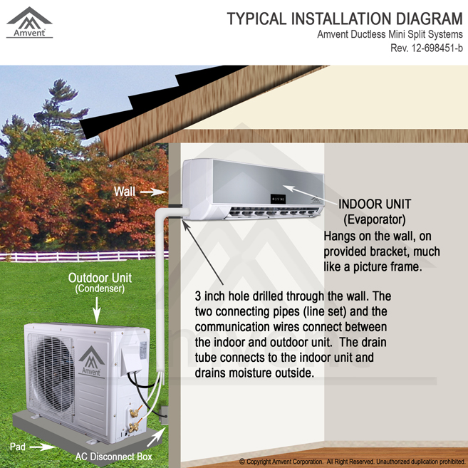 Amvent AX24 Ductless Mini Split AC + Heat Pump AC World