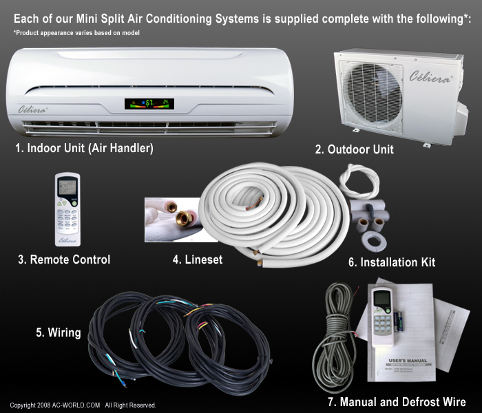 Each Mini Split AC System Includes