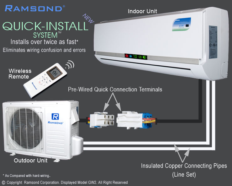 Ramsond 27GW2 Ductless Mini Split AC & Heat Unit | AC World